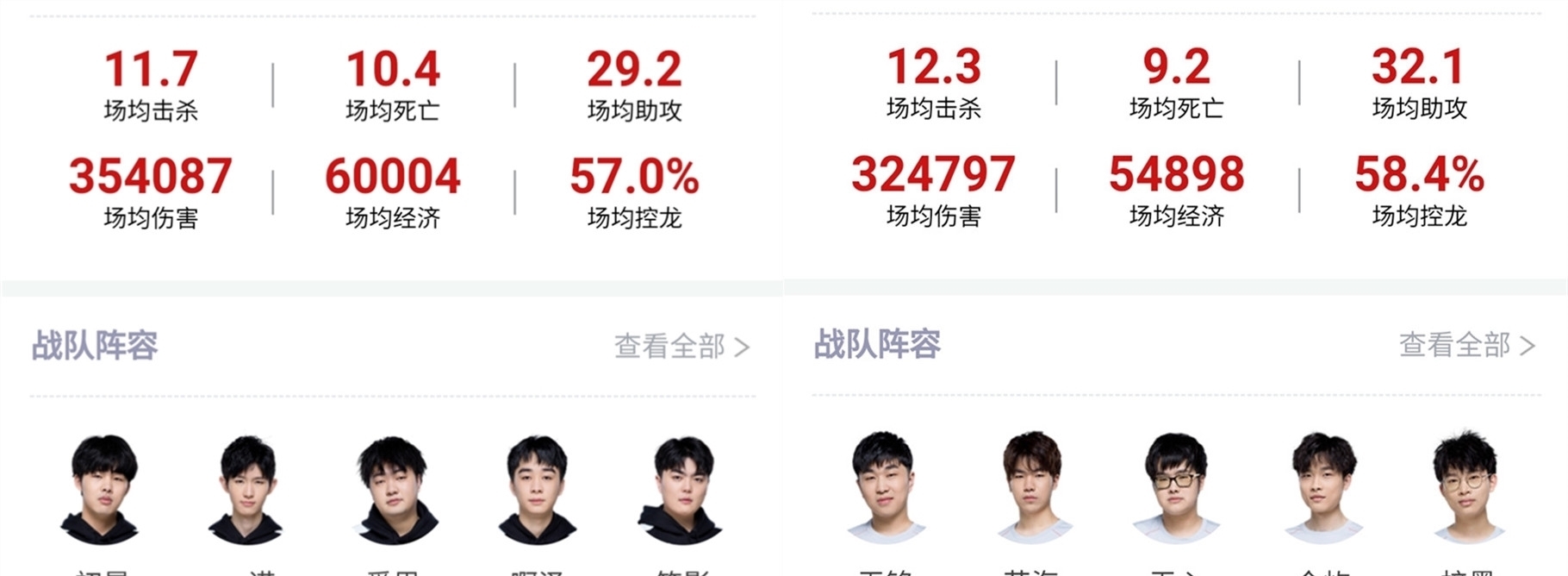 表现证明了