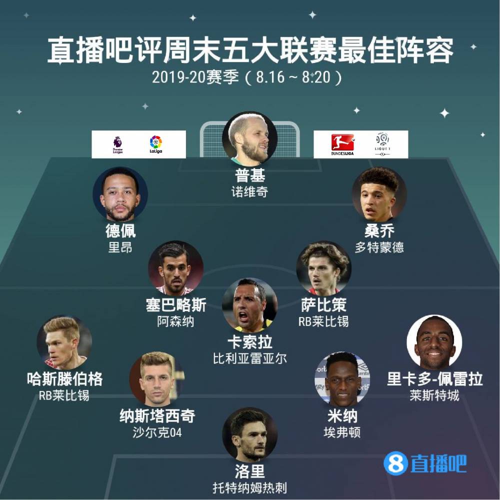 发展的重要